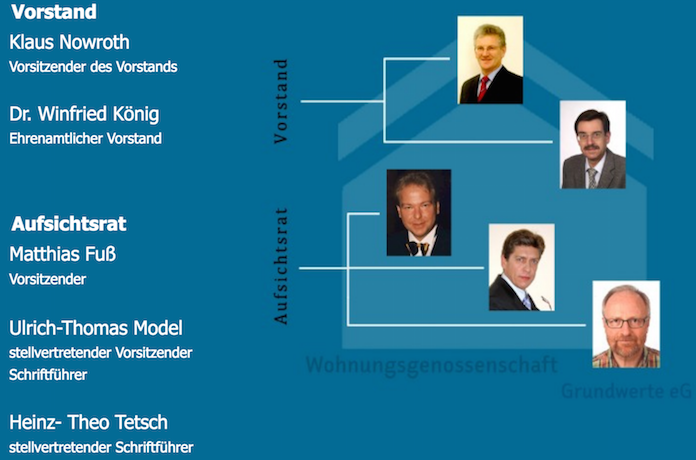 Diplom-Bauingenieur Klaus Nowroth führt seit Sommer 2006 als hauptamtlicher Vorstandsvorsitzender die im März 2005 gegründete Wohnungsgenossenschaft Grundwerte eG in der Max-Planck-Straße 3 in Unterschleißheim im Landkreis München © Ausriss aus Internetauftritt Wohnungsgenossenschaft-Grundwerte.de